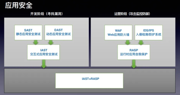 网络安全顾问眼中的安全软件,奶爸加点86版本,精细化执行设计_mShop_v5.484深度解析
