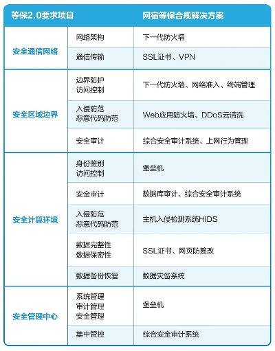 大话2官方下载，网络安全时代的护航者——精细解析评估领航版v6.380的安全实力