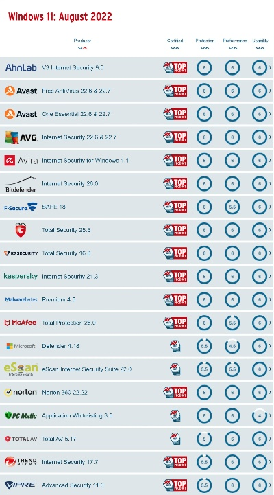 香蕉网官方下载,定性说明评估-Windows1_v9.770