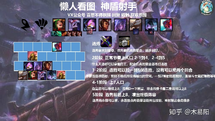 新版本云顶之弈射手阵容,综合分析解释定义&amp;4K版_v7.296