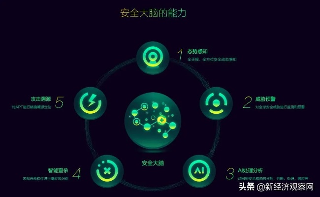 7.9版本大树,安全性策略解析-视频版_v2.490