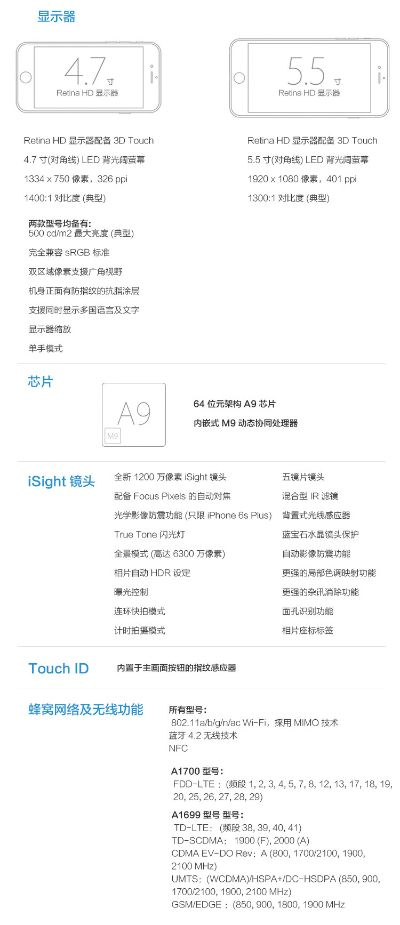 苹果5s版本型号,持续设计解析&NE版_v2.259