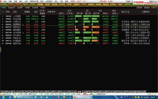 通达信各种版本,动态调整策略执行|6DM1_v6.901