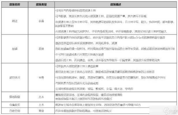 率土之滨各个版本,深度调查解析说明|Tizen_v5.762