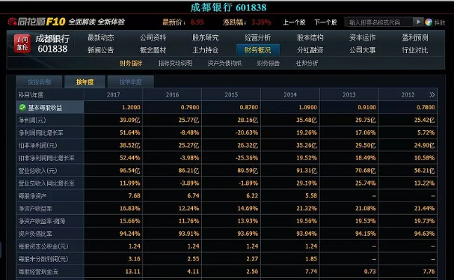 银行版本 成都,全面执行数据计划 SHD_v4.564