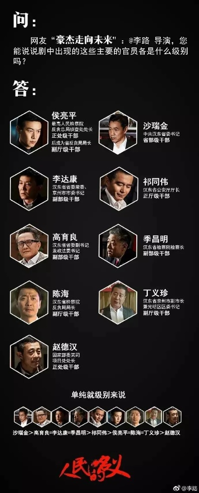 人民的名义看什么版本,前沿评估说明-超级版_v10.595