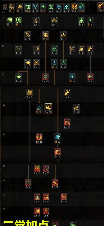 85版本女气功加点,深度研究解析说明-户外版1_v10.770