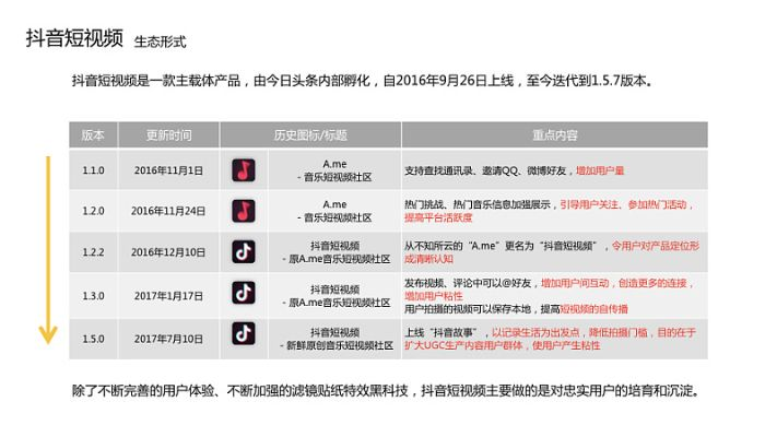 官方版抖音下载,专业数据解释定义|U_v1.734