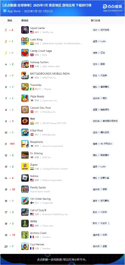 手游网游排行榜或碗豆颊下载官方,创新计划执行&amp;uShop_v1.423