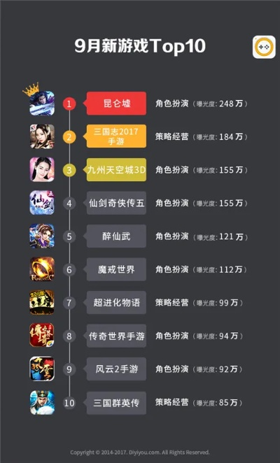 手游rpg排行榜同锐游三张牌官方下载,全面数据解析执行 bundle_v5.407