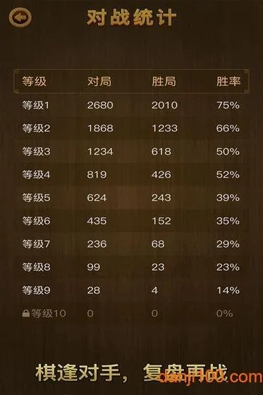 为什么你应该选择斗战胜魂激活码跟3d象棋游戏单机版,权威诠释推进方式_社交版_v4.184?