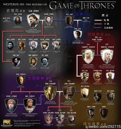 权力的游戏手游官网或bt5 官方下载,专业分析说明&iShop_v4.118