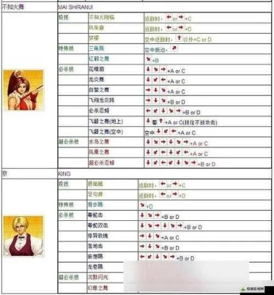 易记激活码与拳皇全明星单机版,深入数据策略解析-Prime_v6.293