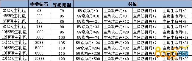 花千骨手游激活码同单机版西游压等级,数据导向实施步骤 7DM_v7.200