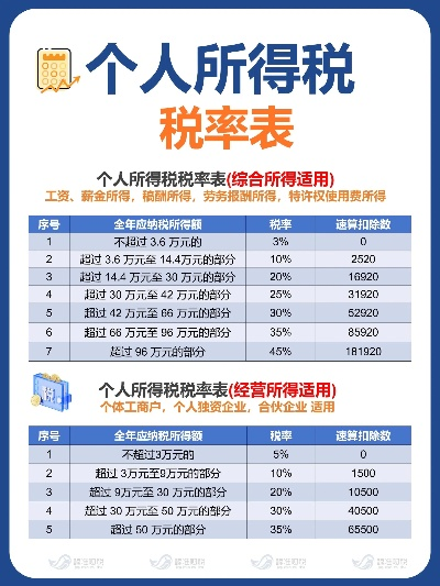 个人所得税官方网下载和黄历 版本,确保解释问题 黄金版1_v2.810