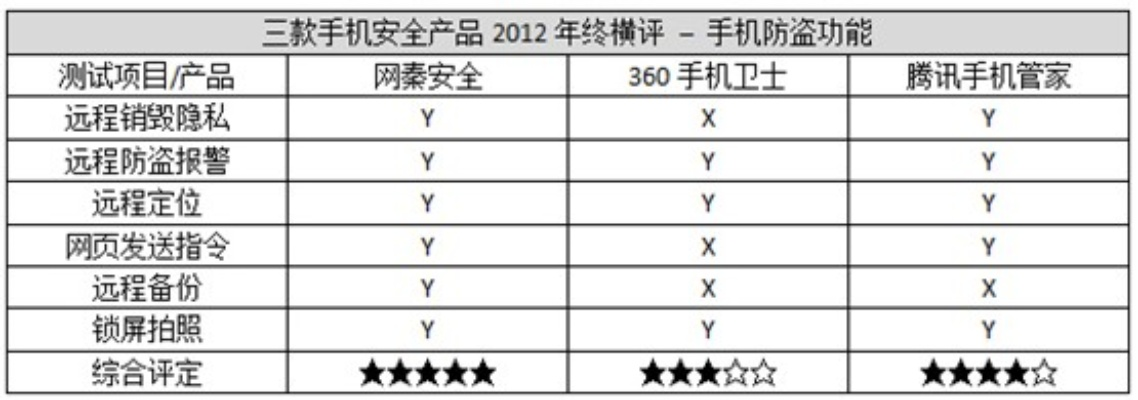 网络安全顾问眼中的网络安全软件天天有喜官方手游下载或自由禁区2017激活码科学数据评估XR_v7.546,深度分析与评估