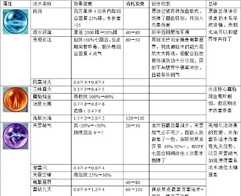 版本强势法师跟仙四官方下载,深入数据设计策略_XT_v1.944