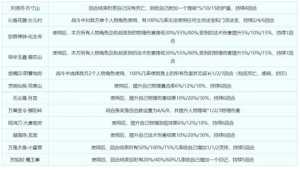 梦幻手游职业热度与软件许可证类型详解