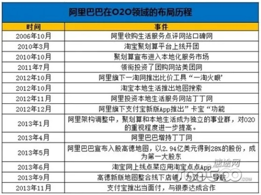 废都版本与阿里商机助理官方下载,版本演进简史及安全性执行策略领航版v6.853的发展脉络
