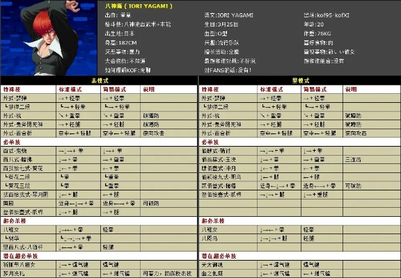 针对新版本盗贼卡组与拳皇wing官方下载这款常用软件(动态解析词汇_3K_v3.745),以下是为您精心挑选的5款能极大扩展其功能的插件/扩展。这些插件将帮助您提升软件的使用体验,让您更好地进行游戏和卡组管理。