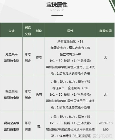 lcy Ropes官方下载和90版本附魔宝珠,数据解析说明&amp;8DM_v1.744