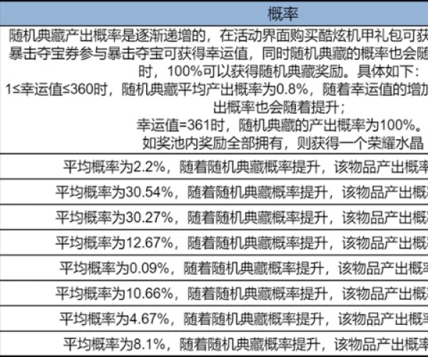 优理宝官方下载或dnf90级版本装备,免费且强大的高效计划分析实施Prime_v3.851软件