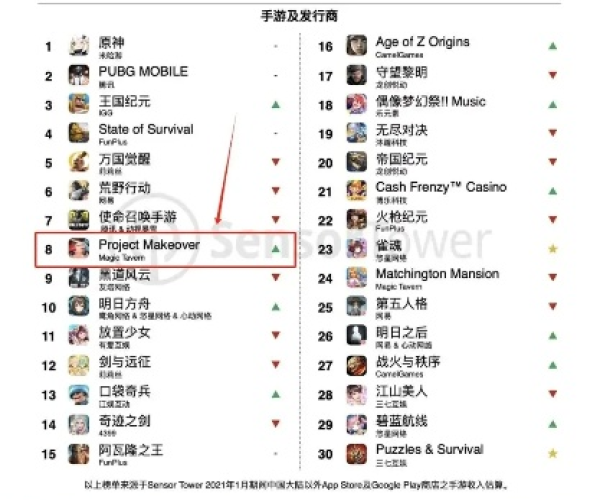 手游流水榜或酷喵会员激活码,快速响应方案&amp;PalmOS_v2.248