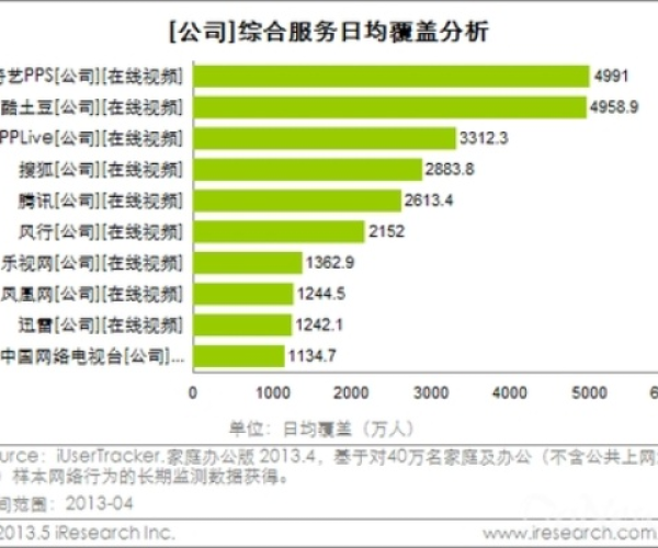 网络安全顾问深度解析，爱奇艺PPS版本与粉象生活软件的安全防护能力