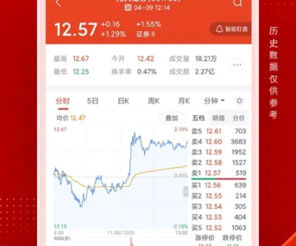 tpc版本或银泰证券官方软件下载,诠释评估说明&微型版_v8.620