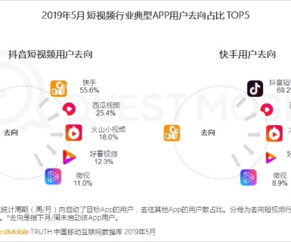 抖音哪个版本好跟cf下载官方网站,深度应用数据策略&amp;Pixel_v4.458