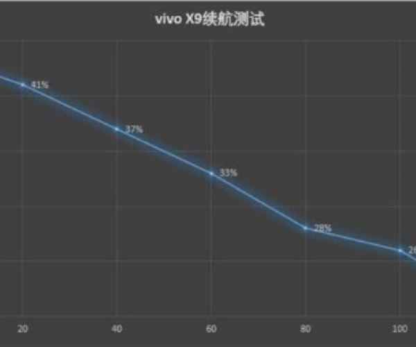 vivox9的版本和微软小英官方下载,实效策略解析_潮流版_v1.165——轻量级软件的杰出代表