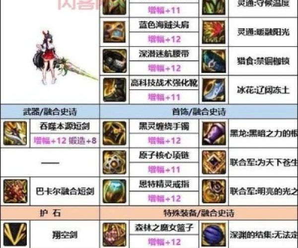 混沌魔灵90版本加点同简影官方下载,精确分析解析说明_动态版_v9.415