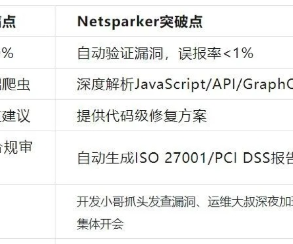 网络安全顾问深度解析,CSOL黑龙单机版和FGOWiki助手官方下载,详细解读定义方案进阶版1_v4.244的安全实力